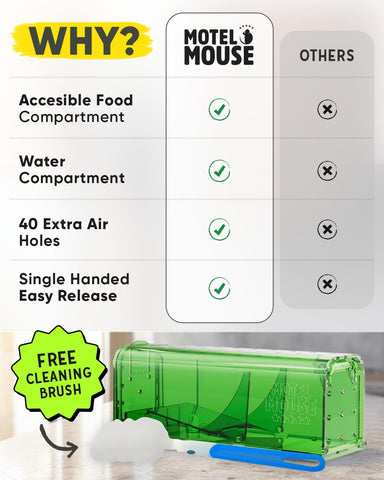 Motel Mouse easy set-release mechanism shown for stress-free use.