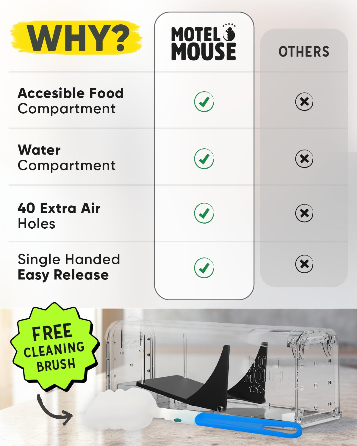 Motel Mouse trap set-up shows easy one-minute operation.
