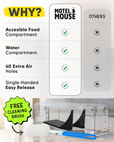 Motel Mouse trap's release mechanism enabling no-touch release.