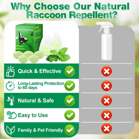 Motrapso garden and orchard protection from raccoons and skunks.