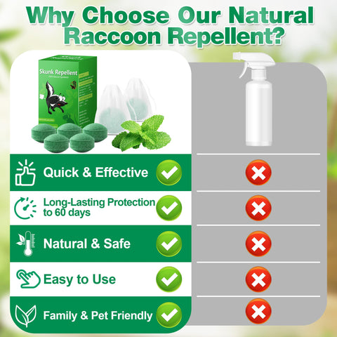 Motrapso Peppermint Skunk Repellent porch guard safe for pets and children