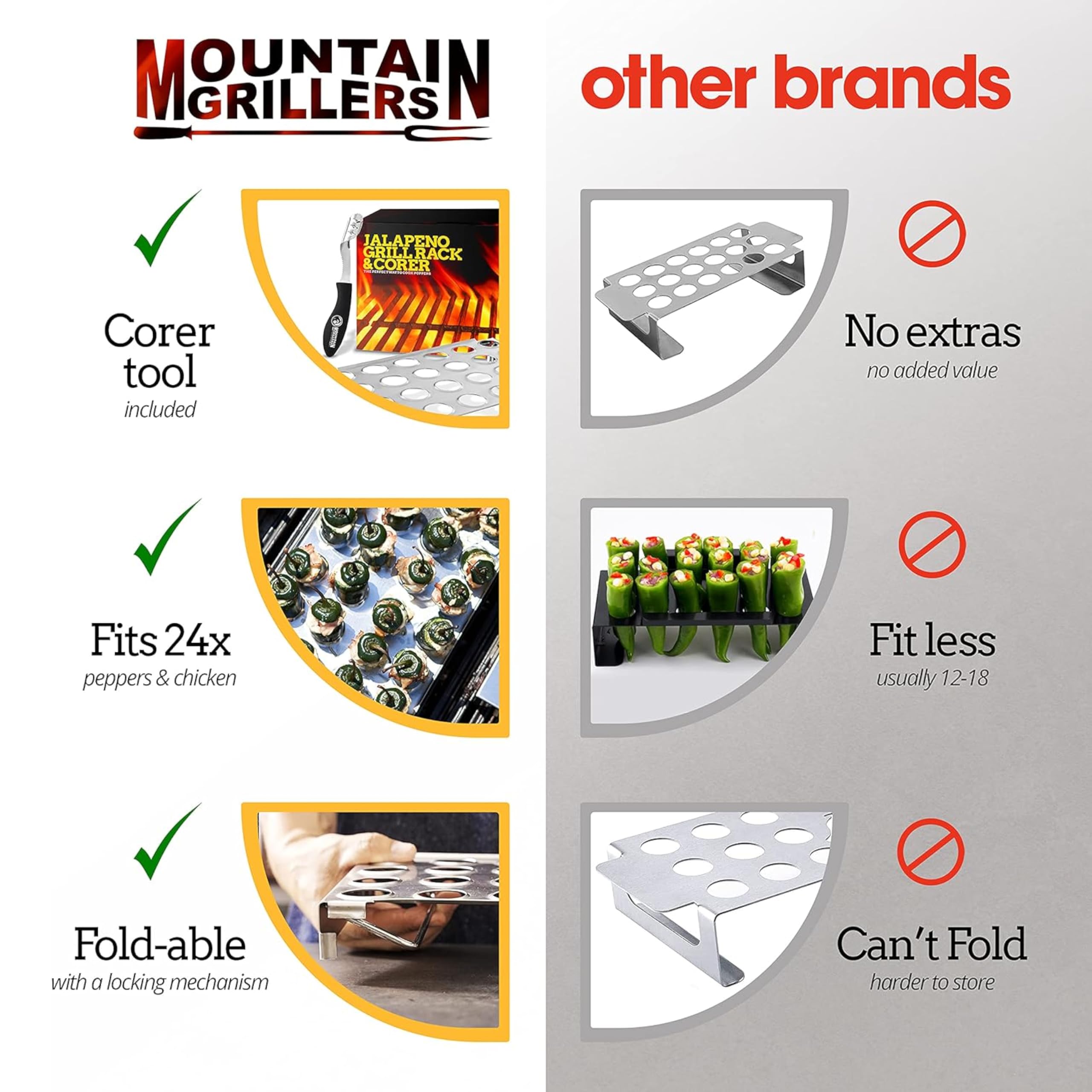 Mountain Grillers 24-hole rack ideal for bacon-wrapped jalapeños and small bites.