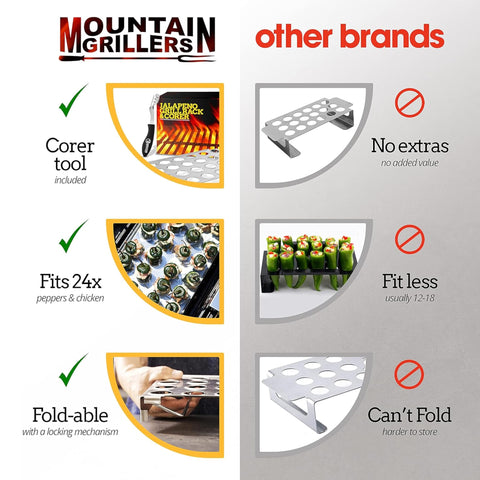 Mountain Grillers 24-hole rack ideal for bacon-wrapped jalapeños and small bites.