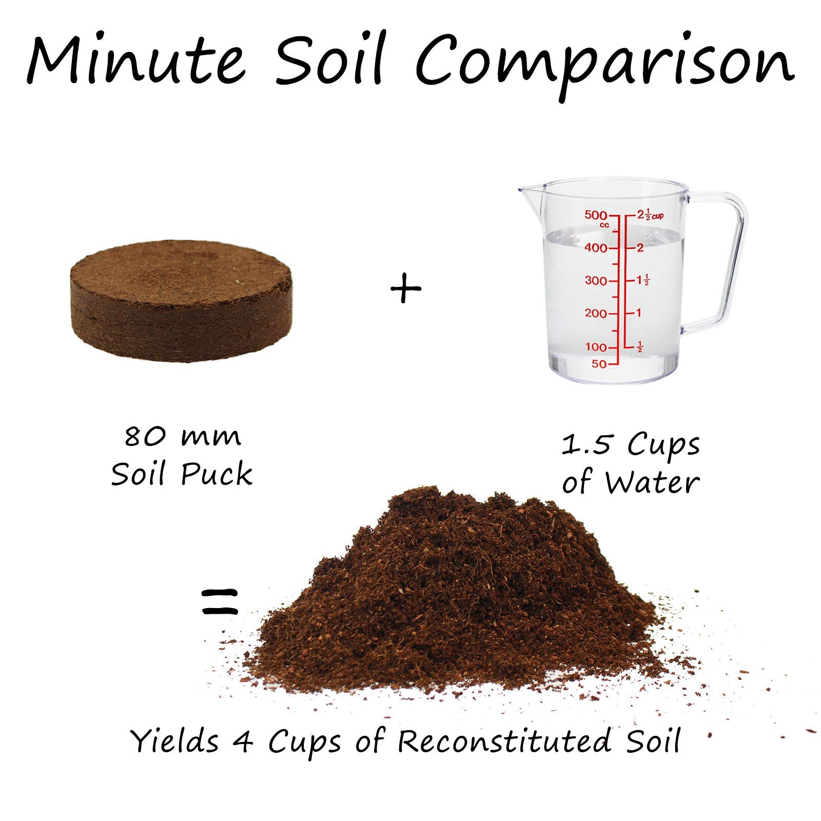 Minute Soil hydration trigger expands discs into a light, airy growing medium.