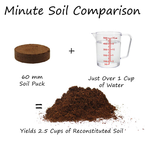Minute Soil disc rehydration action demonstrates easy setup for seed starting