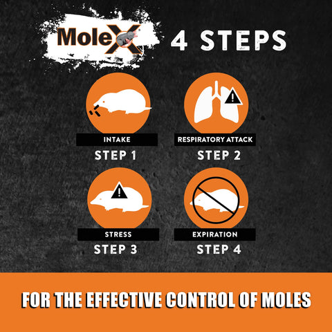 MouseX MoleX ready-to-use design eliminates the need for mixing or spraying.