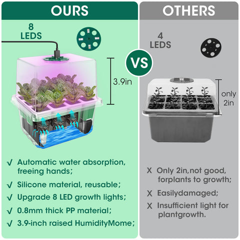 MQHUAYU 10-pack seed starter kit for multiple crops.