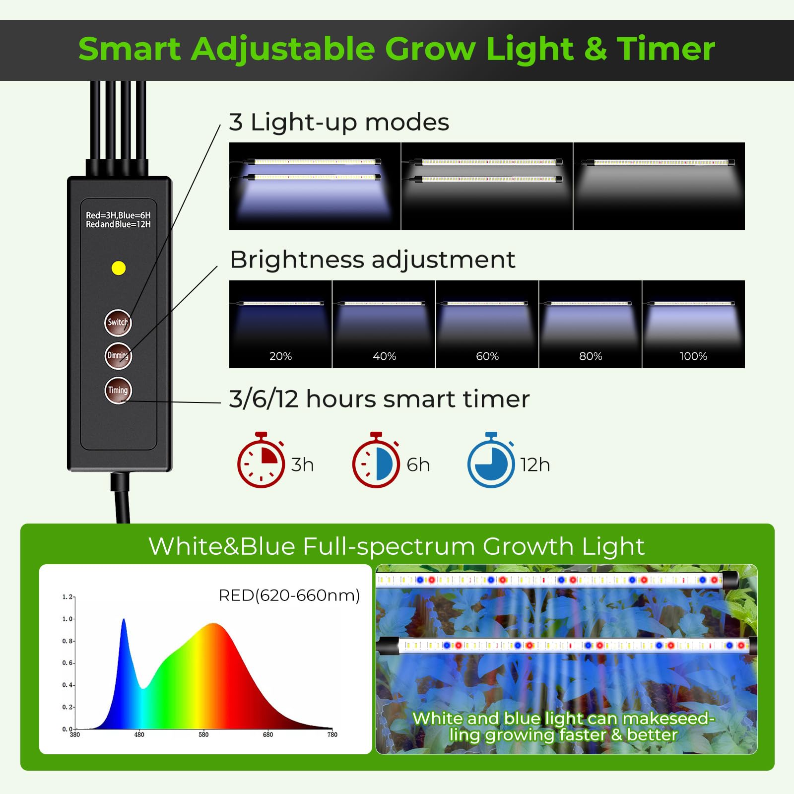 MQHUAYU smart timer enables automatic daily light cycles.