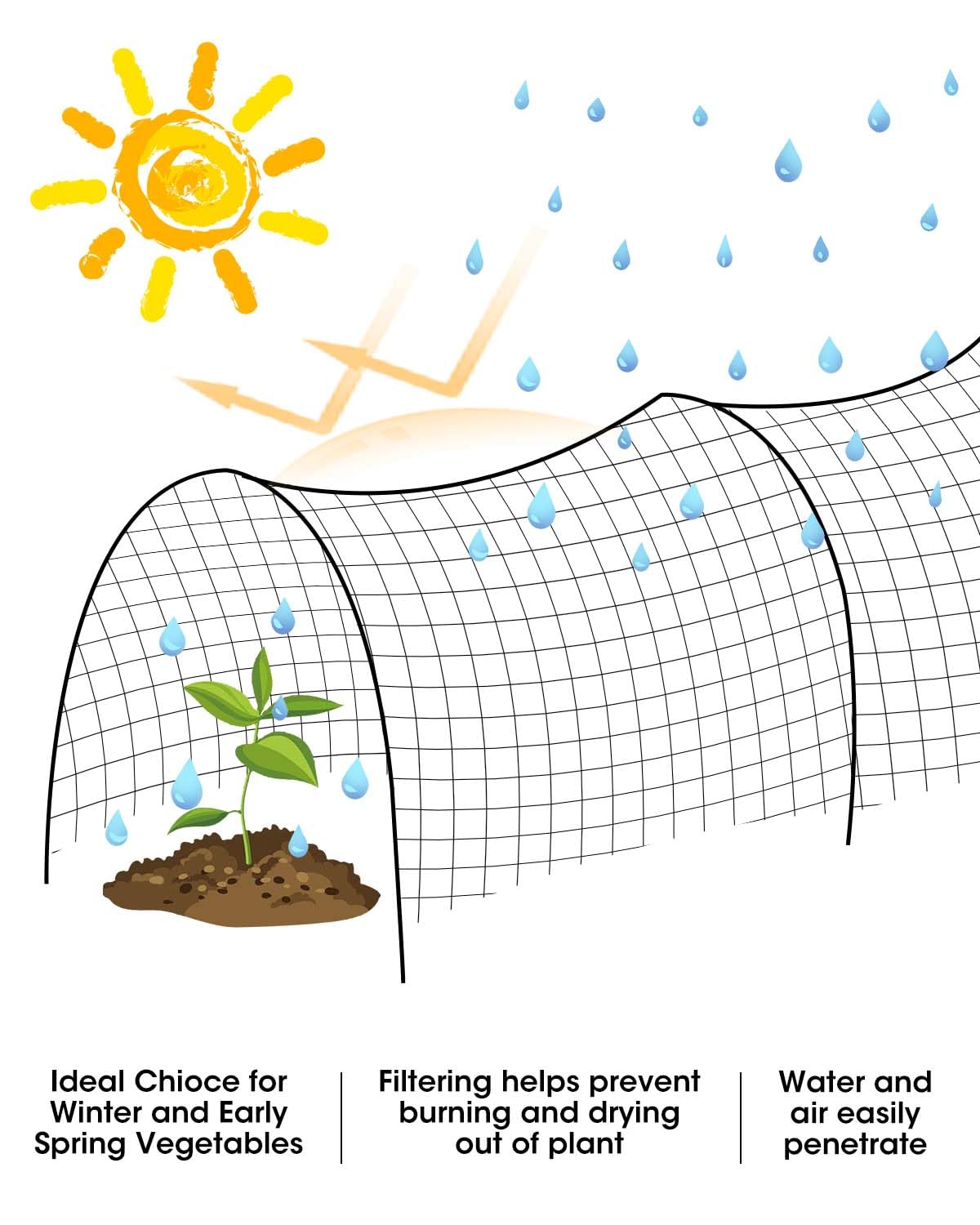 MQJIAZHI shade protection reduces sun while allowing rain through.
