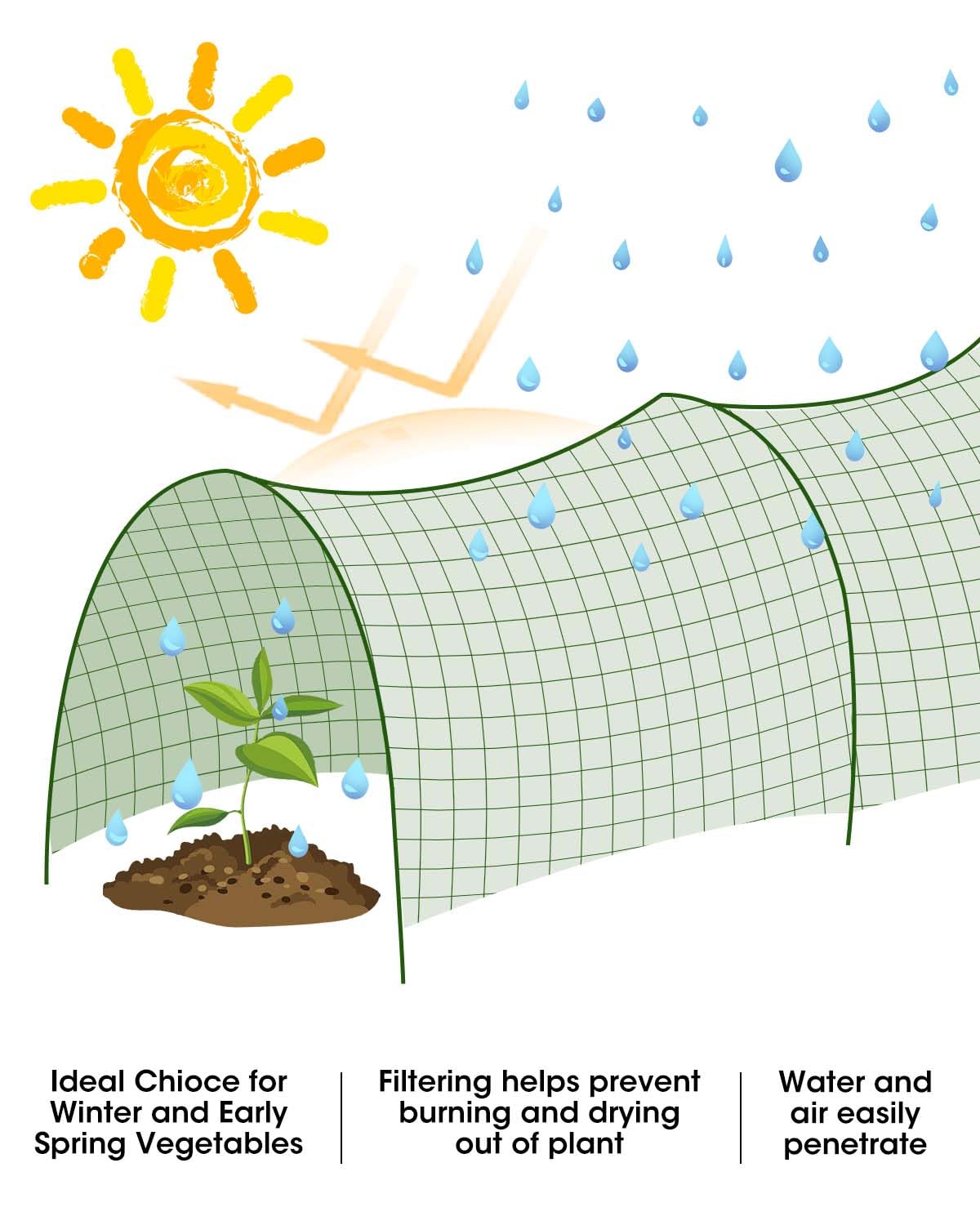 MQJIAZHI sun protection coverage for vegetables and flowers.