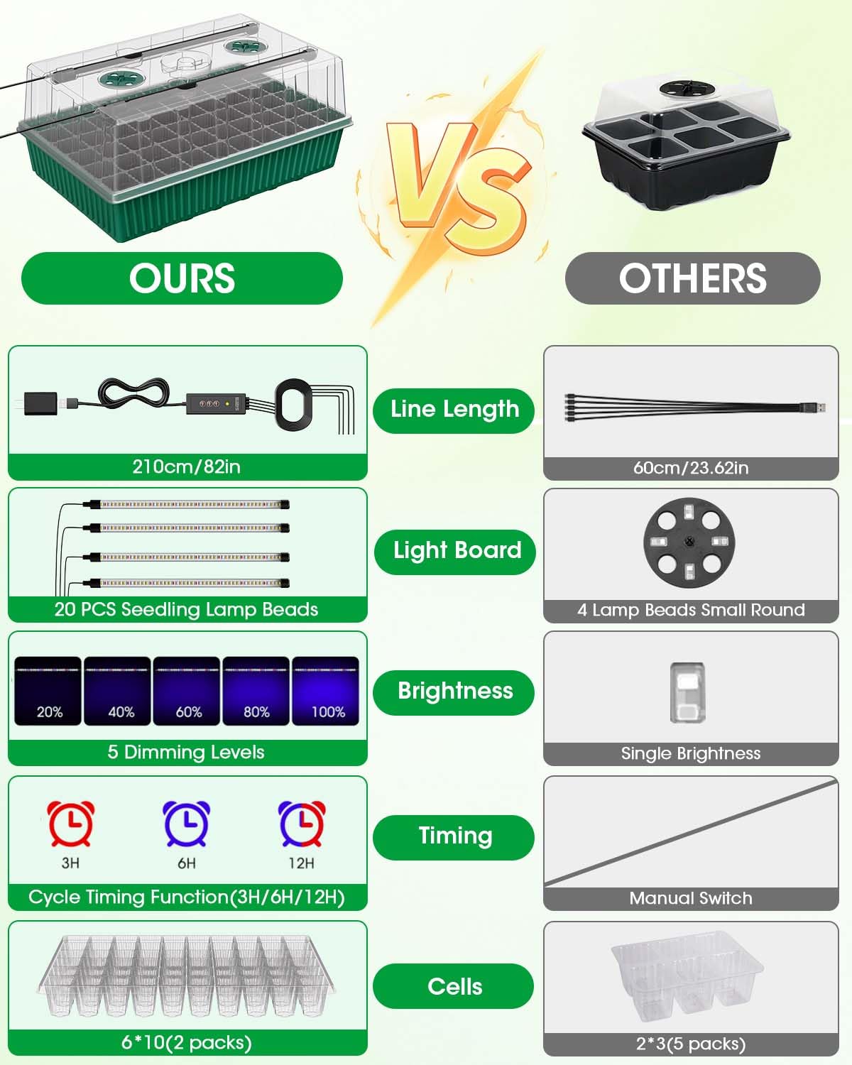 MQJIAZHI value-pack seed trays support large-scale seed starting