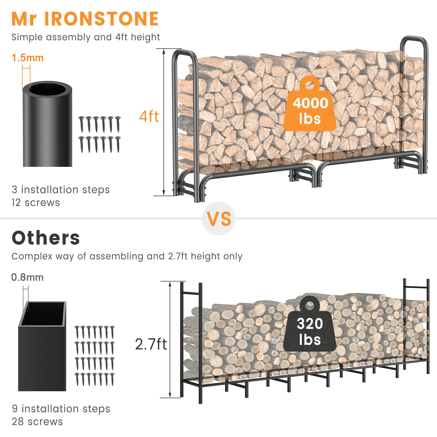 Mr IRONSTONE firewood rack holds up to 4000lbs for large piles.