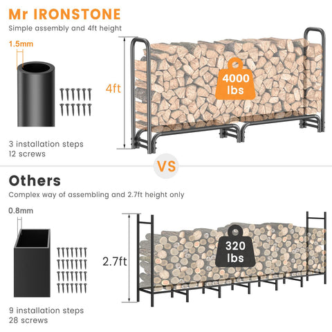 Mr IRONSTONE firewood rack holds up to 4000lbs for large piles.