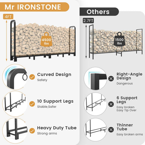 Mr IRONSTONE rack with two locking rings for stability and safety
