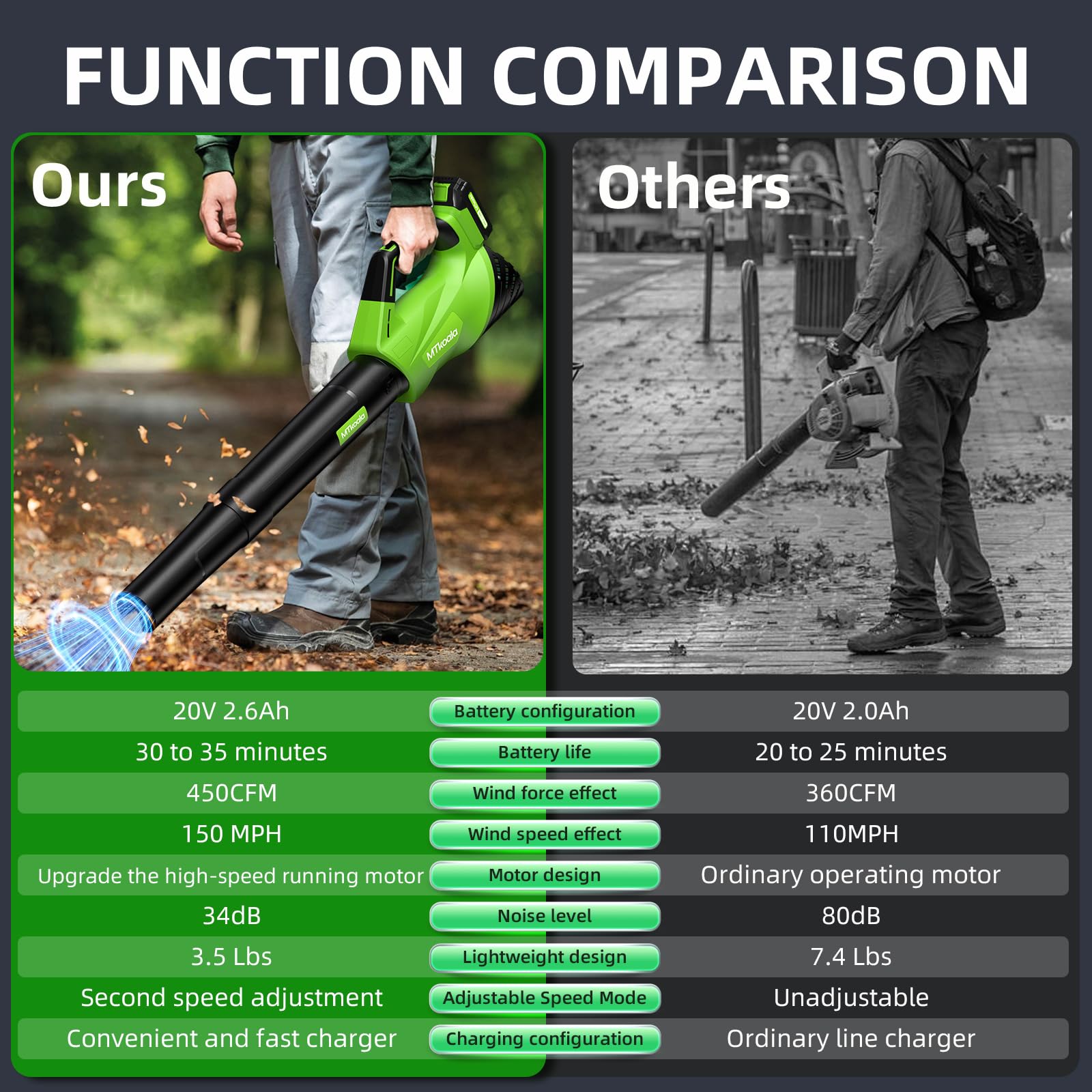 MTKOALA leaf blower compact lightweight design reduces fatigue