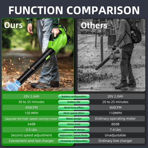 MTKOALA leaf blower compact lightweight design reduces fatigue