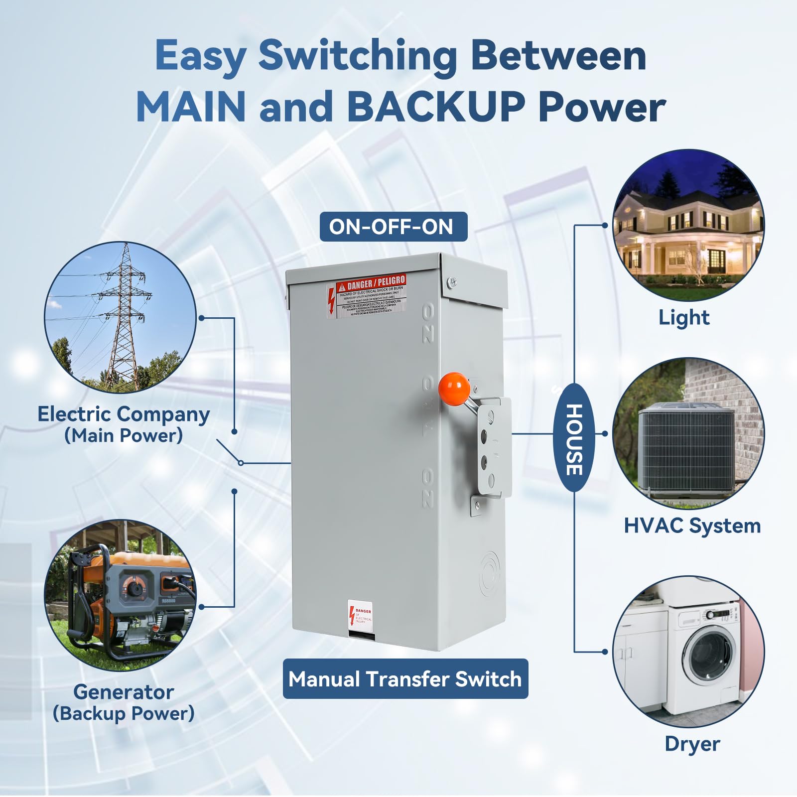 MUJURUR 100A transfer switch side panel highlighting corrosion-resistant connections.