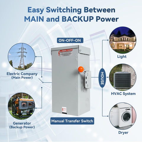 MUJURUR 100A transfer switch side panel highlighting corrosion-resistant connections.