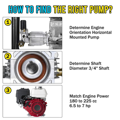 MUTURQ compatible connections for Simpson and Honda engines enabling easy upgrades.