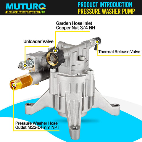 MUTURQ M22-14mm outlet ensures secure hose connection and reliability.