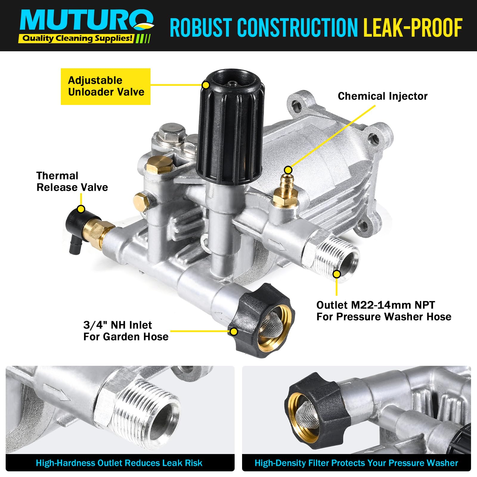 MUTURQ safety valve in bypass mode protecting the pump during cleaning.