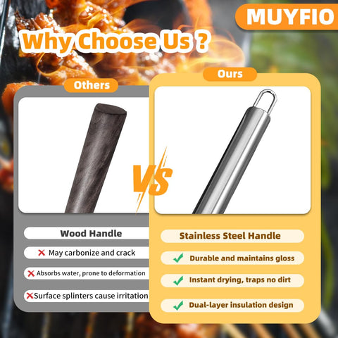 MUYFIO portable carrying bag keeps tools organized and ready