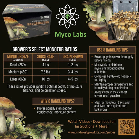 Myco Labs nutrition-rich substrate detail highlights balanced nutrients for healthy mycelium growth.