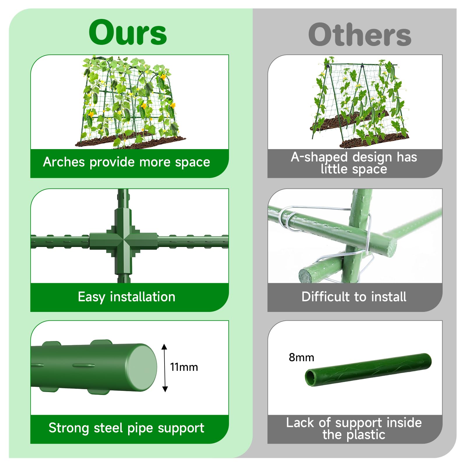MYMULIKE trellis with nylon mesh guides climbing plants for even growth