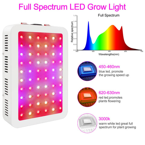 NAILGIRLS LED grow light blue red wavelengths optimize photosynthesis for lush foliage