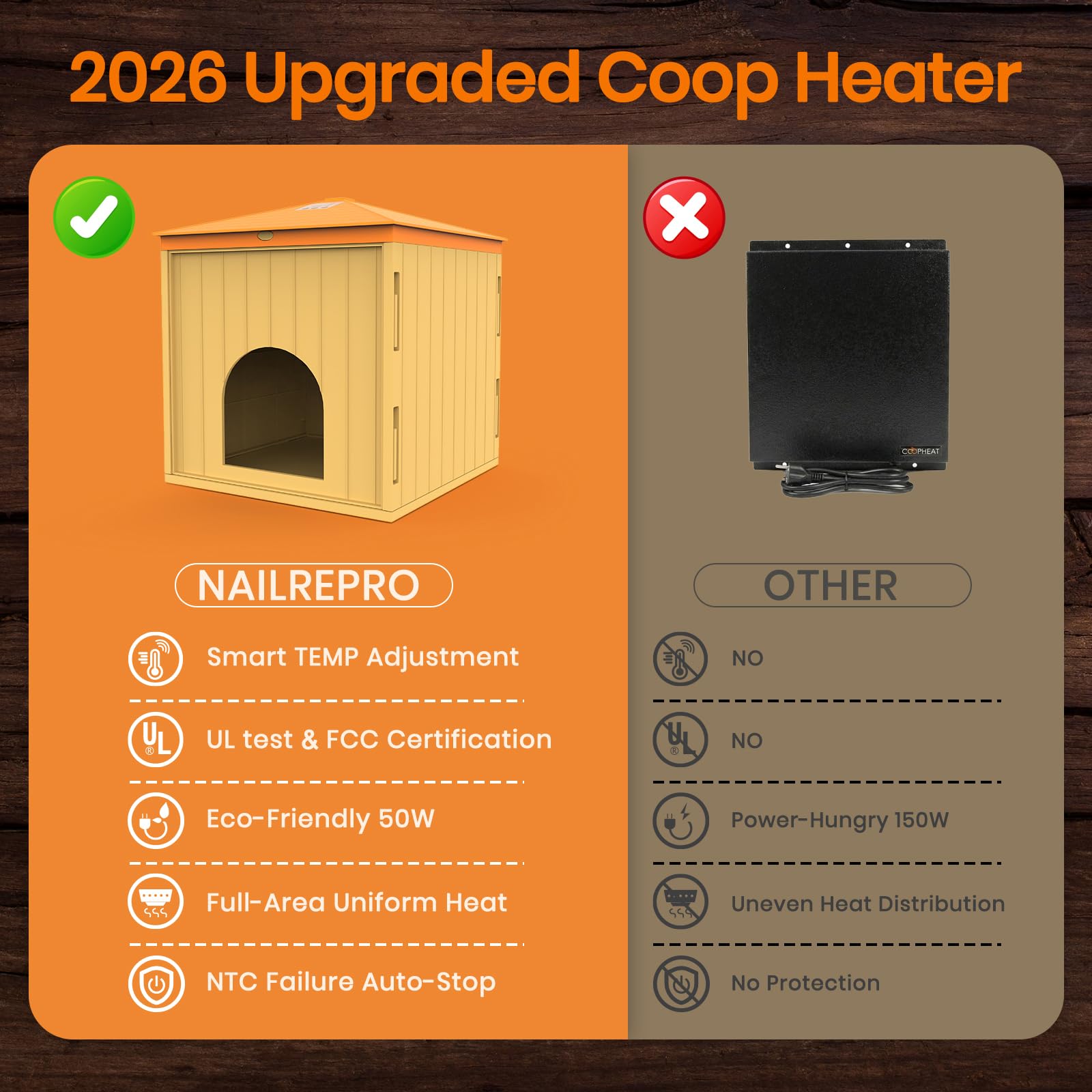 Nailrepro Smart Chicks Coop Heater with NTC safety protects your flock.