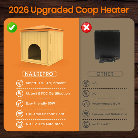 Nailrepro Smart Chicks Coop Heater with NTC safety protects your flock.