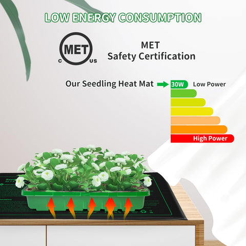 NAMOTEK seedling heat mat closeup highlighting stable, even warmth