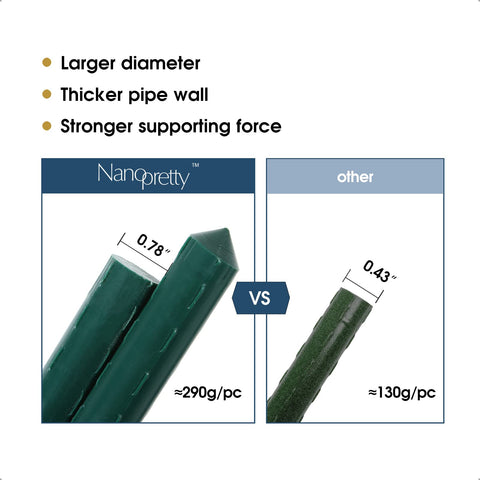 NANOPRETTY hollow-tube stake with non-slip grip for easy handling and setup