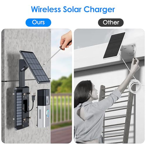 NANW adjustable mount provides 120-degree sunlight alignment.