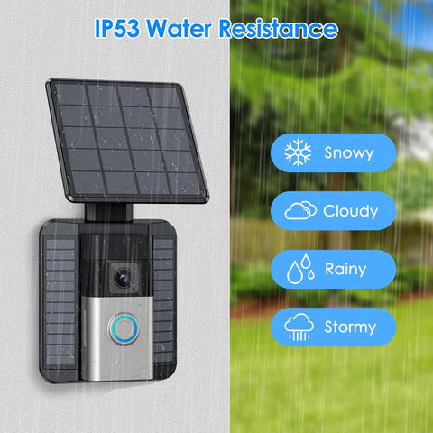 NANW year-round power with 5V DC output.