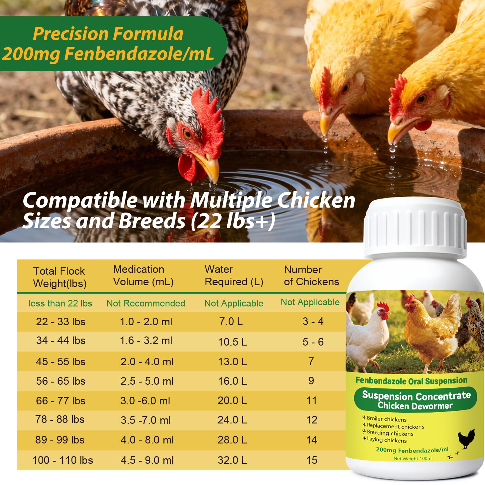 Nathuar dewormer suitable for poultry farm use across flocks.