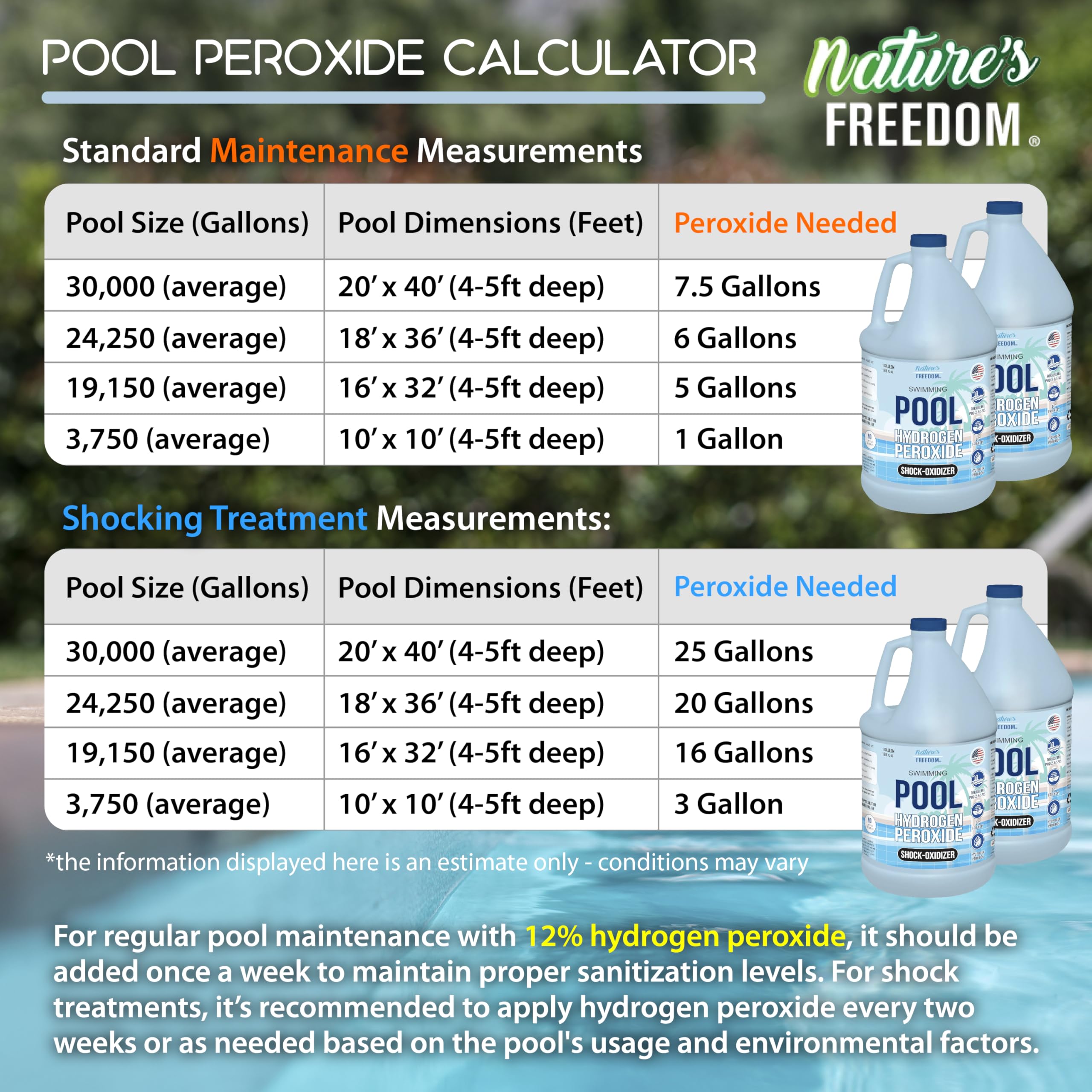 Nature's Freedom measuring cup included for precise pool and spa dosing