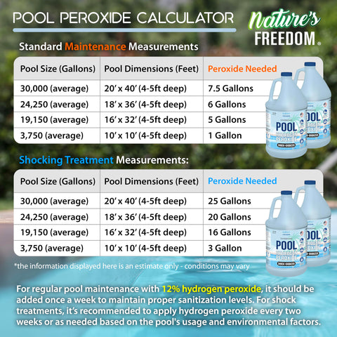 Nature's Freedom measuring cup included for precise pool and spa dosing
