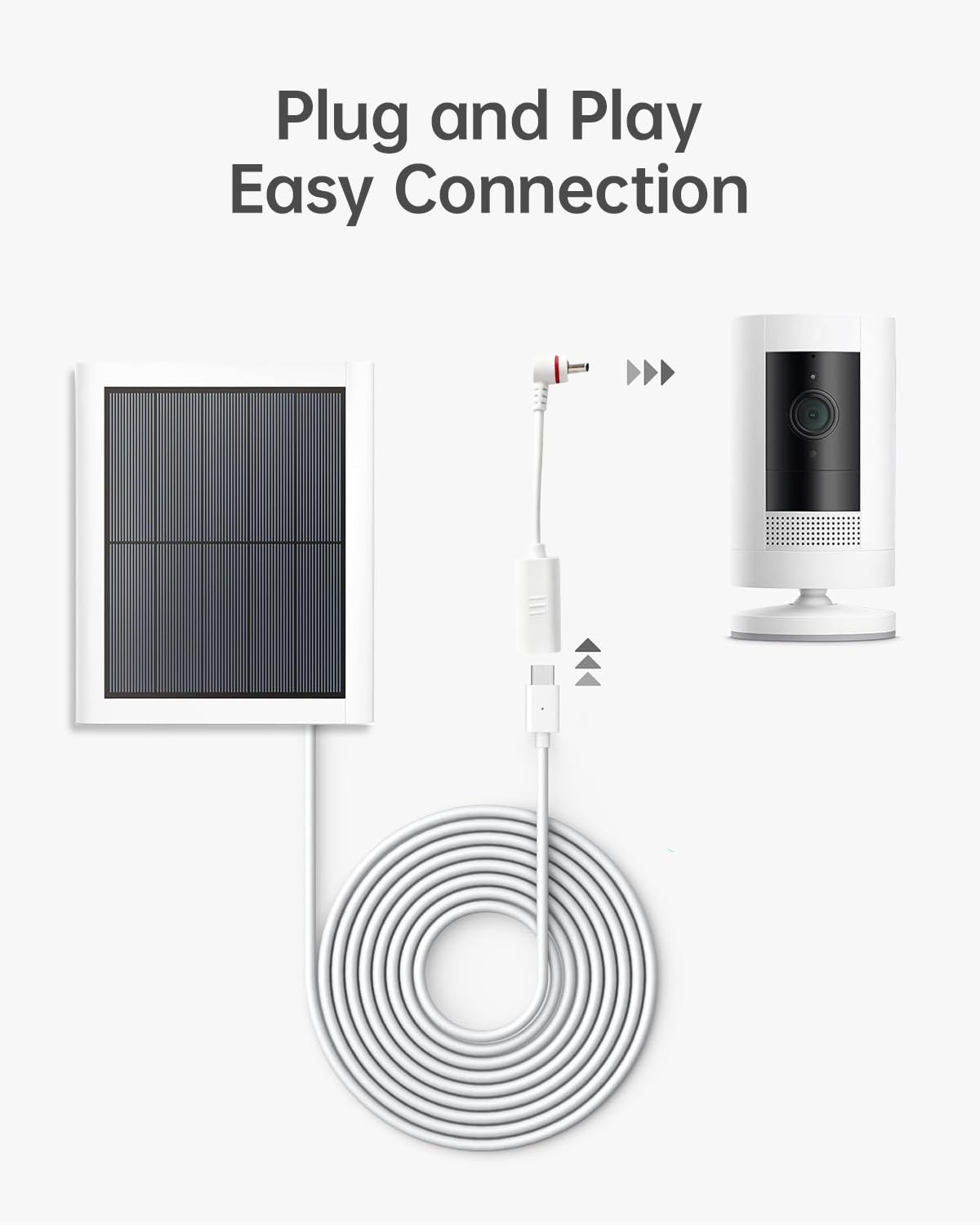 Plug-and-play Naubluvo adapter linked to Stick Up camera.