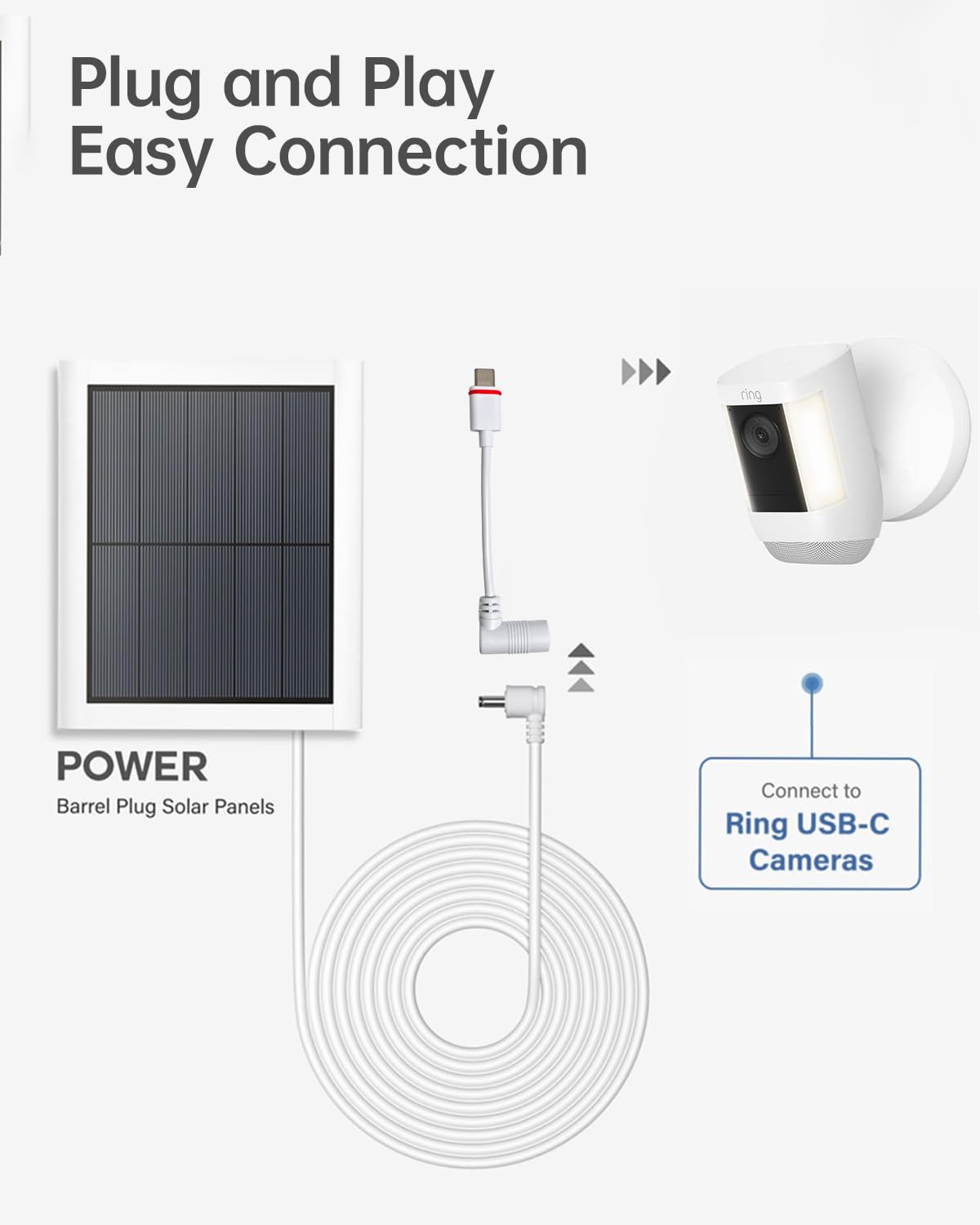 Naubluvo ring-usb-c-camera-compatibility powers Ring USB-C cameras reliably.
