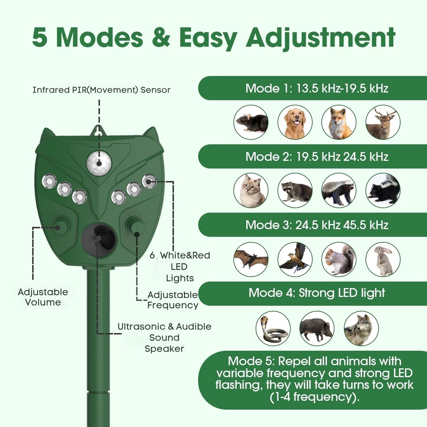 Navisovl solar ultrasonic animal repellent protects gardens from squirrels using solar power.