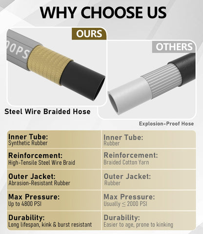 NAVOHEVEN 50 ft hose offers flexible reach for large-area cleaning.