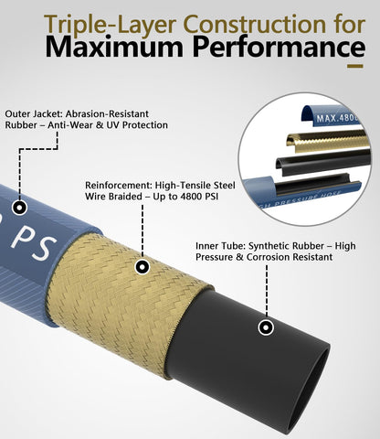 NAVOHEVEN hot/cold water compatible hose for versatile cleaning