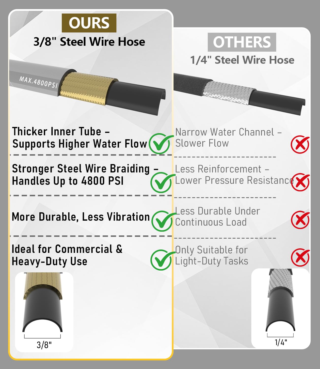 NAVOHEVEN quick-connect adapters simplify tool changes.