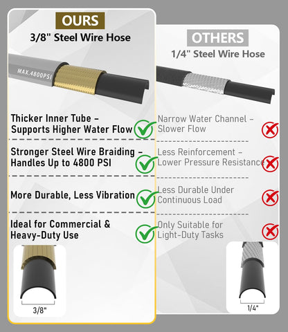 NAVOHEVEN quick-connect adapters simplify tool changes.