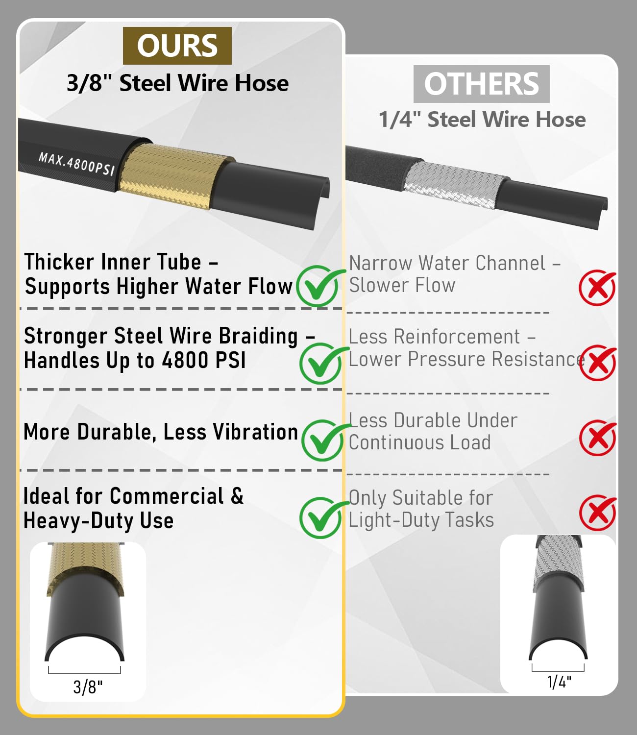 NAVOHEVEN steel-braid adds flexibility and kink resistance