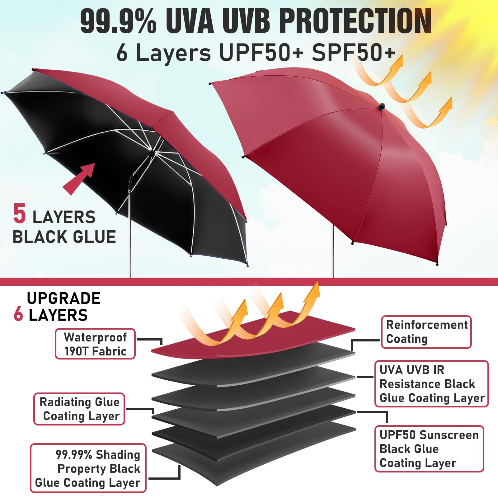 NBtoUS clamp-on umbrella showing 360-degree adjustment for flexible shade