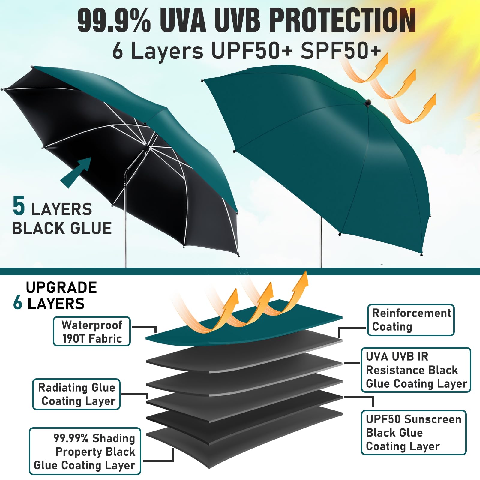 NBtoUS 2Pack 360-degree adjustment directs shade from every angle.