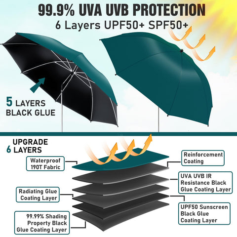 NBtoUS 2Pack 360-degree adjustment directs shade from every angle.