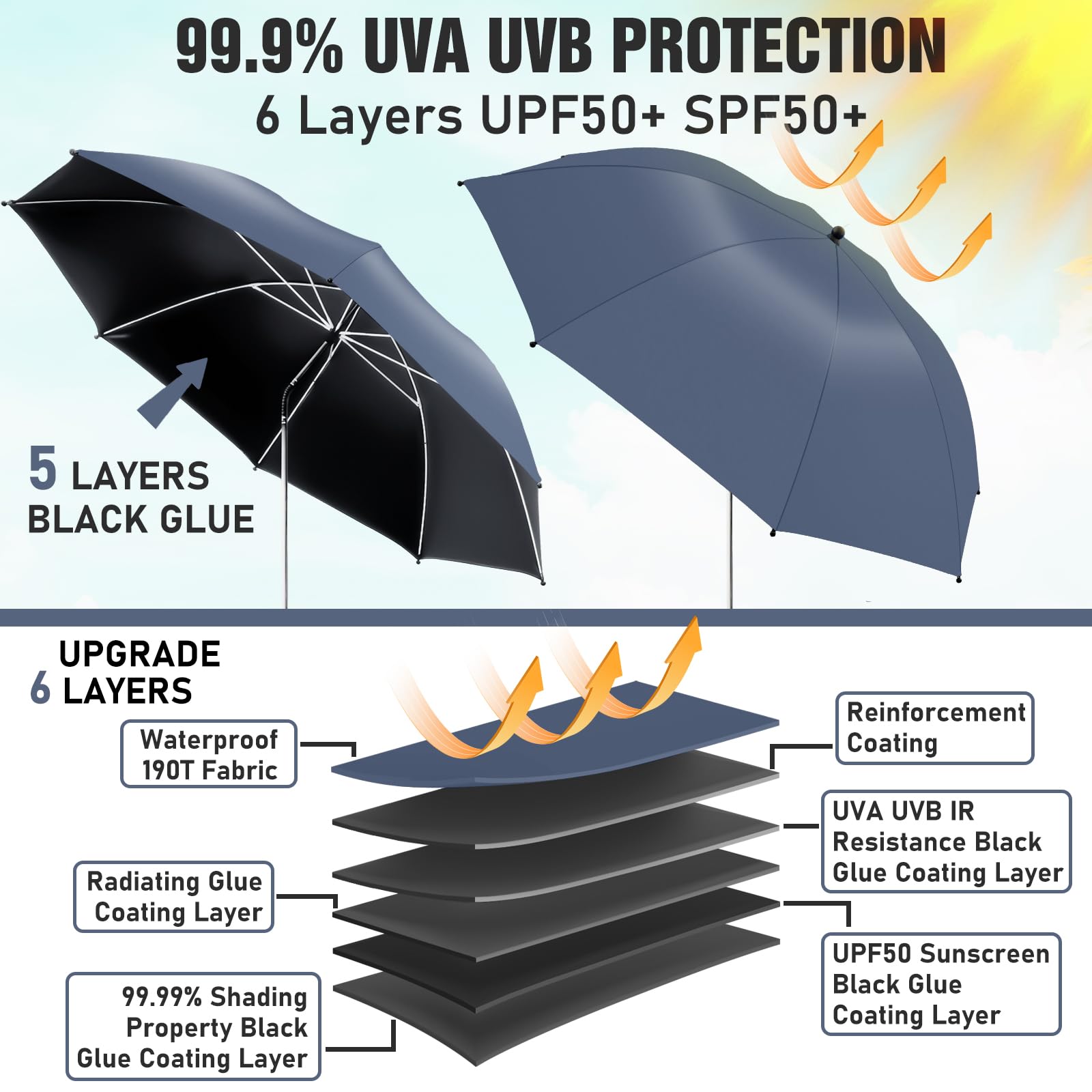 NBtoUS 360-degree adjustable clip for flexible sun protection across seats